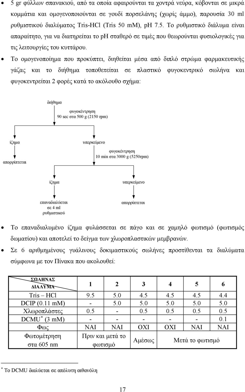 Το ομογενοποίημα που προκύπτει, διηθείται μέσα από διπλό στρώμα φαρμακευτικής γάζας και το διήθημα τοποθετείται σε πλαστικό φυγοκεντρικό σωλήνα και φυγοκεντρείται 2 φορές κατά το ακόλουθο σχήμα: