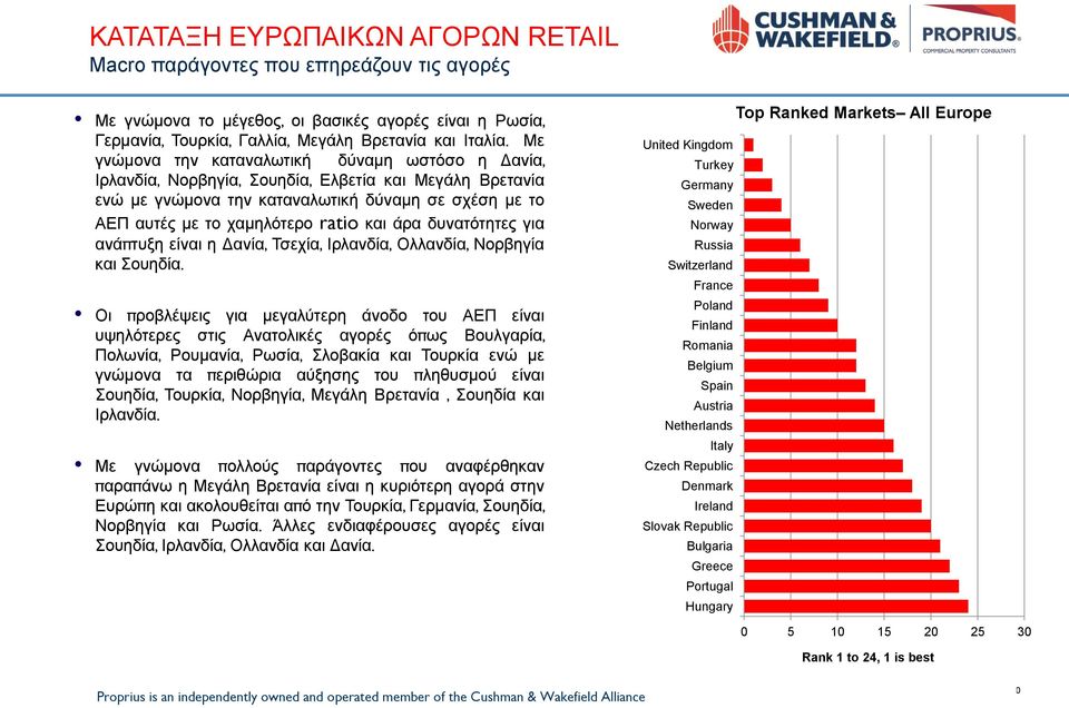 άρα δυνατότητες για ανάπτυξη είναι η Δανία, Τσεχία, Ιρλανδία, Ολλανδία, Νορβηγία και Σουηδία.