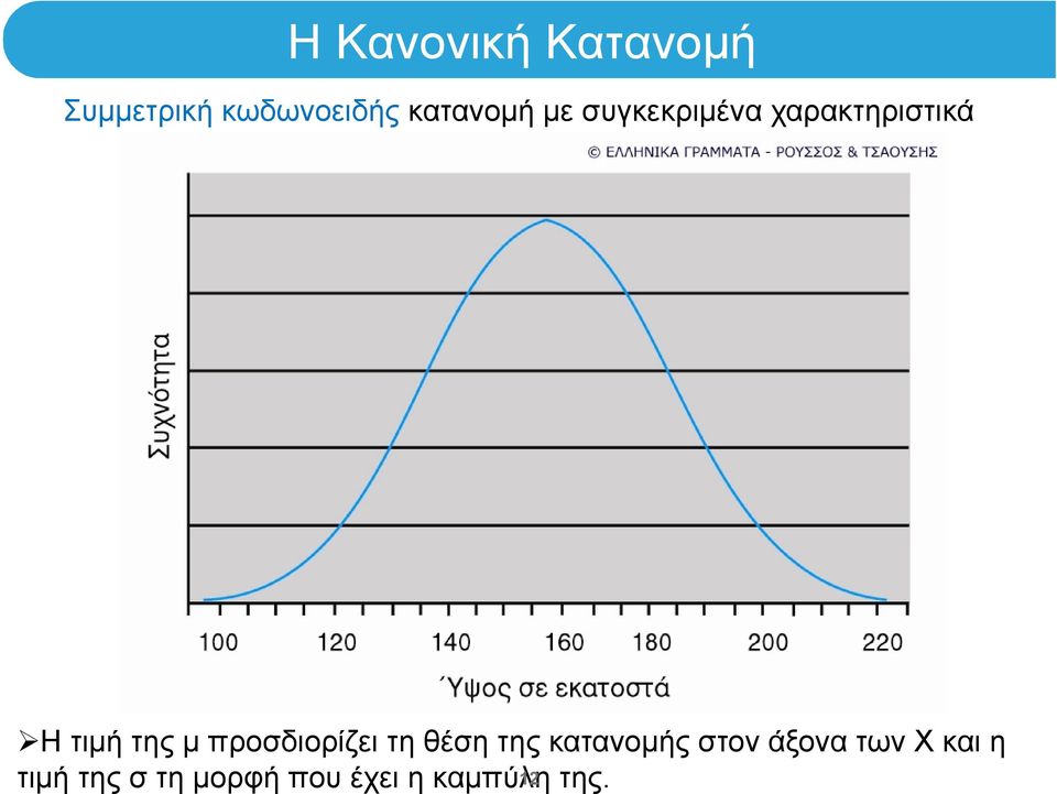 της μ προσδιορίζει τη θέση της κατανομής στον