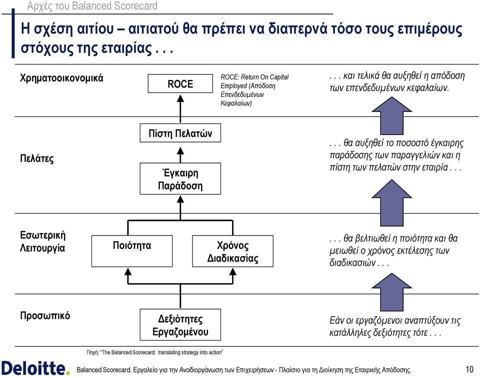 Πελάτες Πίστη Πελατών Έγκαιρη Παράδοση... θα αυξηθεί το ποσοστό έγκαιρης παράδοσης των παραγγελιών και η πίστη των πελατών στην εταιρία.