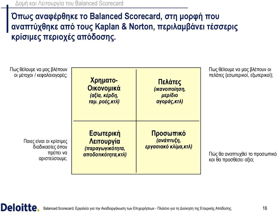 ροές,κτλ) Πελάτες (ικανοποίηση, µερίδιο αγοράς,κτλ) Πως θέλουµε να µας βλέπουν οι πελάτες (εσωτερικοί, εξωτερικοί); Ποιες είναι οι κρίσιµες διαδικασίες