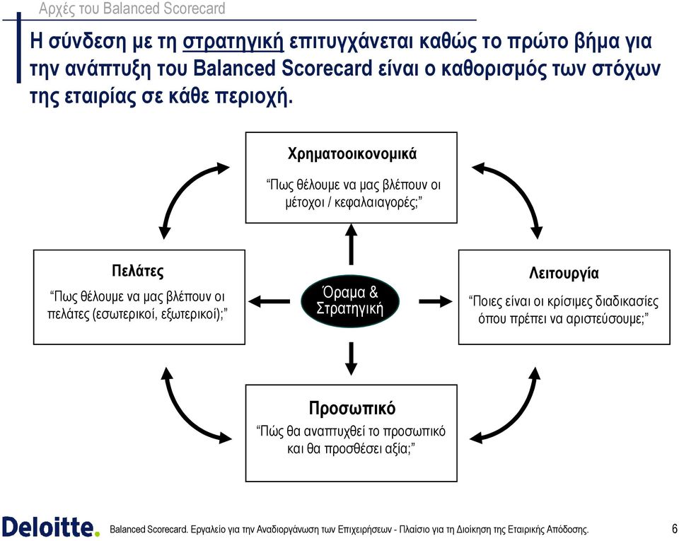 Χρηµατοοικονοµικά Πως θέλουµε να µας βλέπουν οι µέτοχοι / κεφαλαιαγορές; Πελάτες Πως θέλουµε να µας βλέπουν οι πελάτες