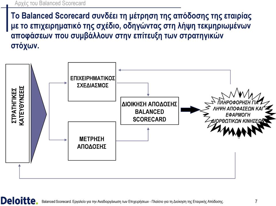 στρατηγικών στόχων.