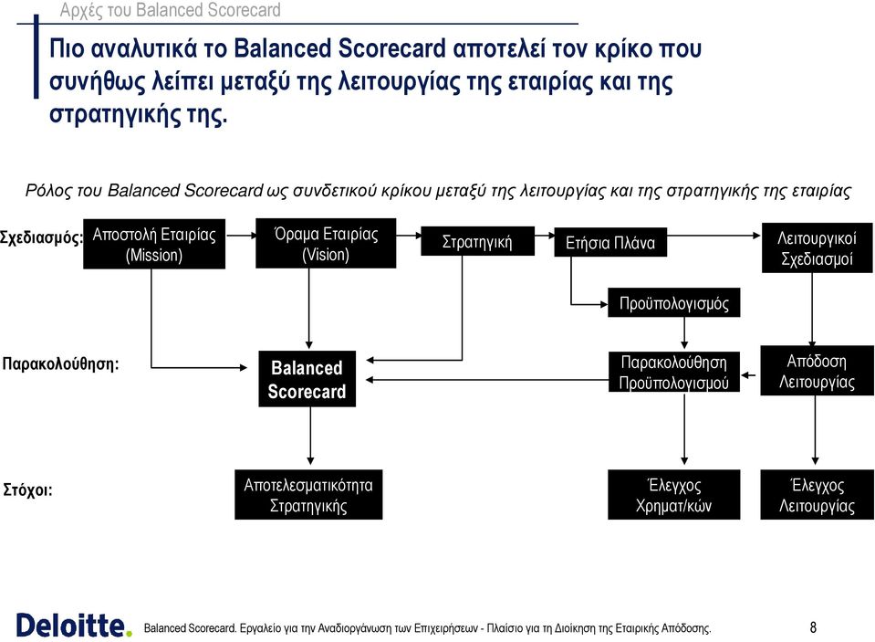 Ρόλος του Balanced Scorecard ως συνδετικού κρίκου µεταξύ της λειτουργίας και της στρατηγικής της εταιρίας Σχεδιασµός: Αποστολή Εταιρίας