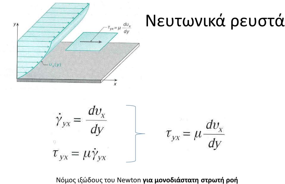 Newton για