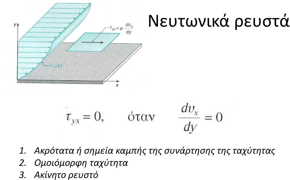 συνάρτησης της ταχύτητας 2.