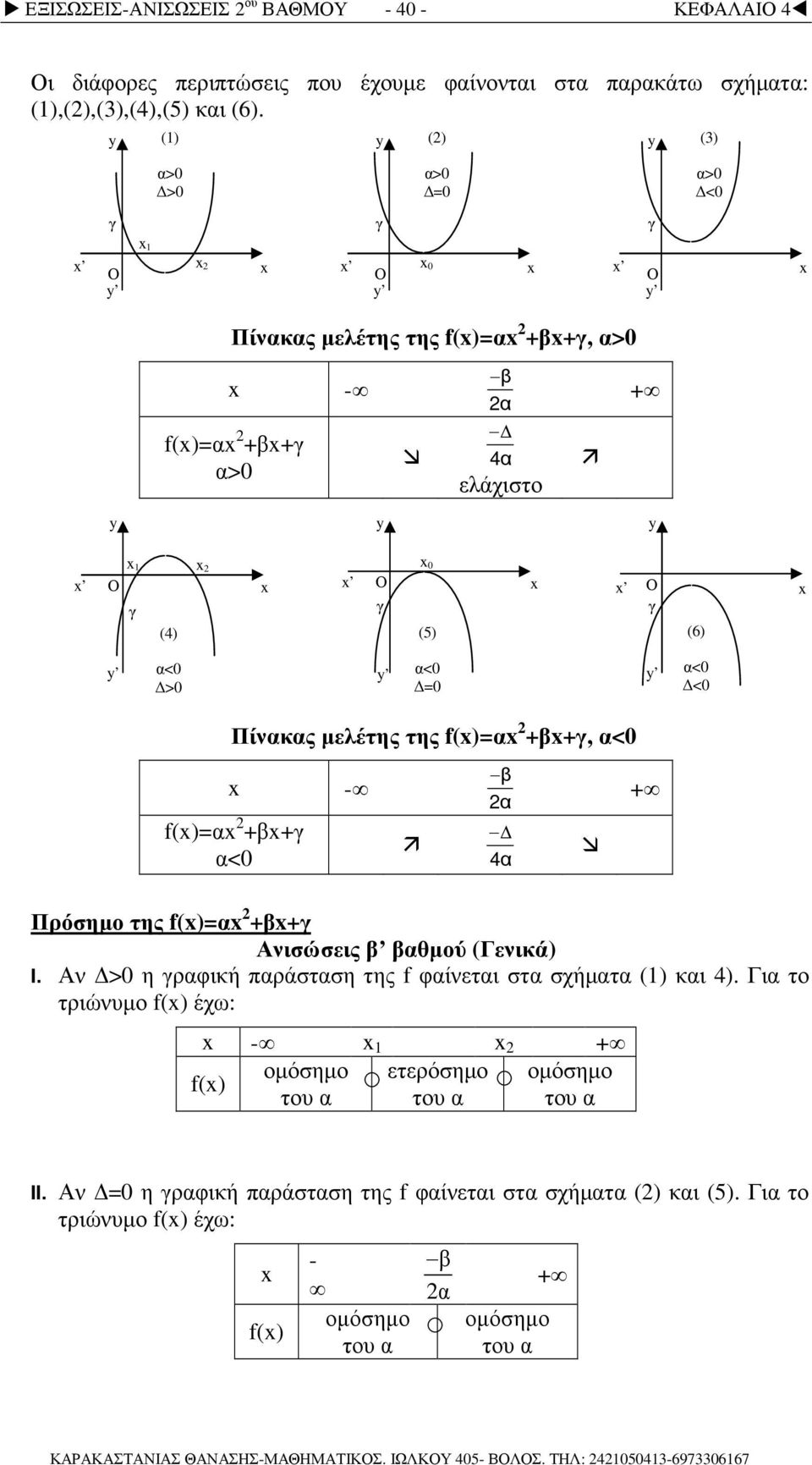 Πίνακας µελέτης της f()=α +β+γ, α<0 - f()=α +β+γ α<0 β α 4α + Πρόσηµο της f()=α +β+γ Ανισώσεις β βαθµού (Γενικά) I. Αν >0 η γραφική παράσταση της f φαίνεται στα σχήµατα (1) και 4).