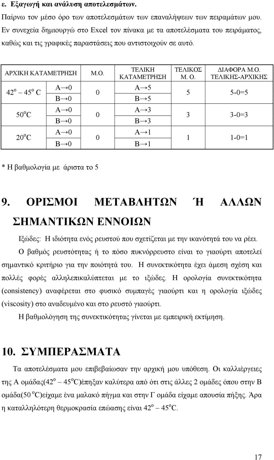 ΙΑΦΟΡΑ Μ.Ο. ΤΕΛΙΚΗΣ-ΑΡΧΙΚΗΣ 42 ο 45 ο C A 0 Β 0 0 Α 5 Β 5 5 5-0=5 50 o C A 0 B 0 0 A 3 Β 3 3 3-0=3 20 o C A 0 B 0 0 A 1 B 1 1 1-0=1 * Η βαθµολογία µε άριστα το 5 9.