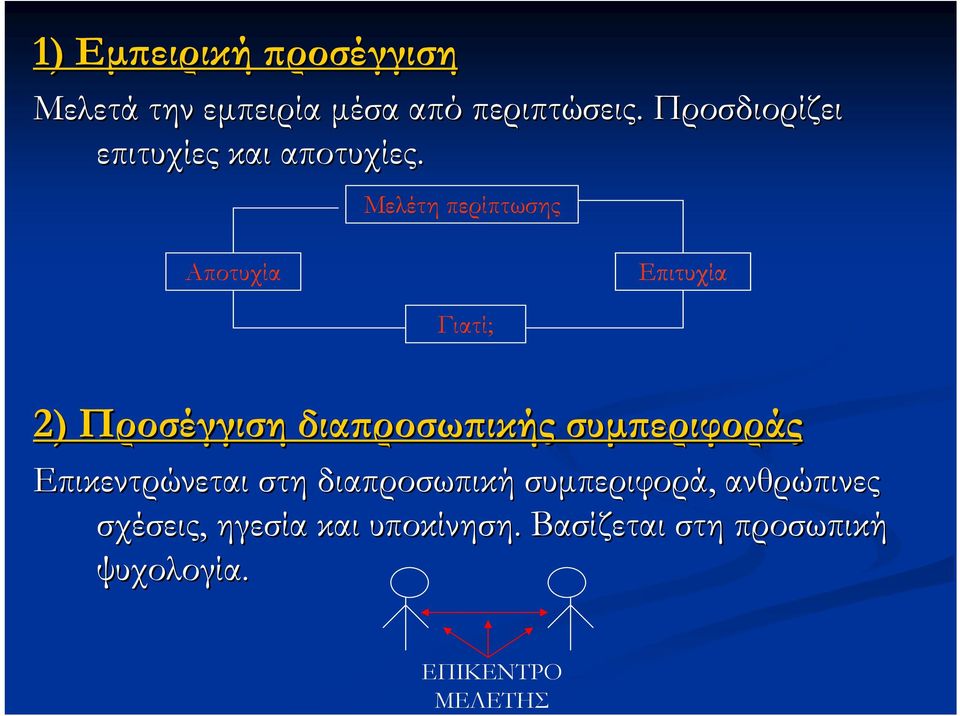 Μελέτη περίπτωσης Αποτυχία Επιτυχία Γιατί; 2) Προσέγγιση διαπροσωπικής