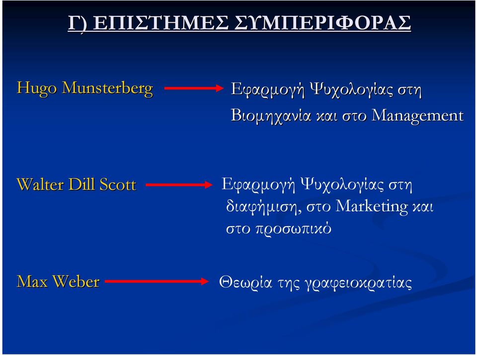 Dill Scott Εφαρμογή Ψυχολογίας στη διαφήμιση, στο