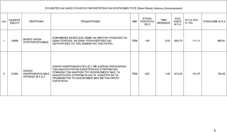 ΝΑ ΕΊΝΑΙ ΥΠΟΑΛΛΕΡΓΙΚΕΣ ΚΑΙ ΛΕΙΤΟΥΡΓΙΚΕΣ ΓΙΑ ΤΟΝ ΑΣΘΕΝΗ ΚΑΙ ΤΟΝ ΓΙΑΤΡΟ. TEM 154 5,55 854,70 111,11 965,81 2 21092 ΑΝΑΡΡΟΦΗΣΗΣ ΜΙΑΣ ΧΡΗΣΕΩΣ Μ.Χ 2LT.