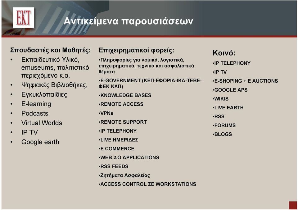 Virtual Worlds IP TV Google earth Επιχειρηματικοί φορείς: Πληροφορίες για νομικά, λογιστικά, επιχειρηματικά, τεχνικά και ασφαλιστικά θέματα E-GOVERNMENT