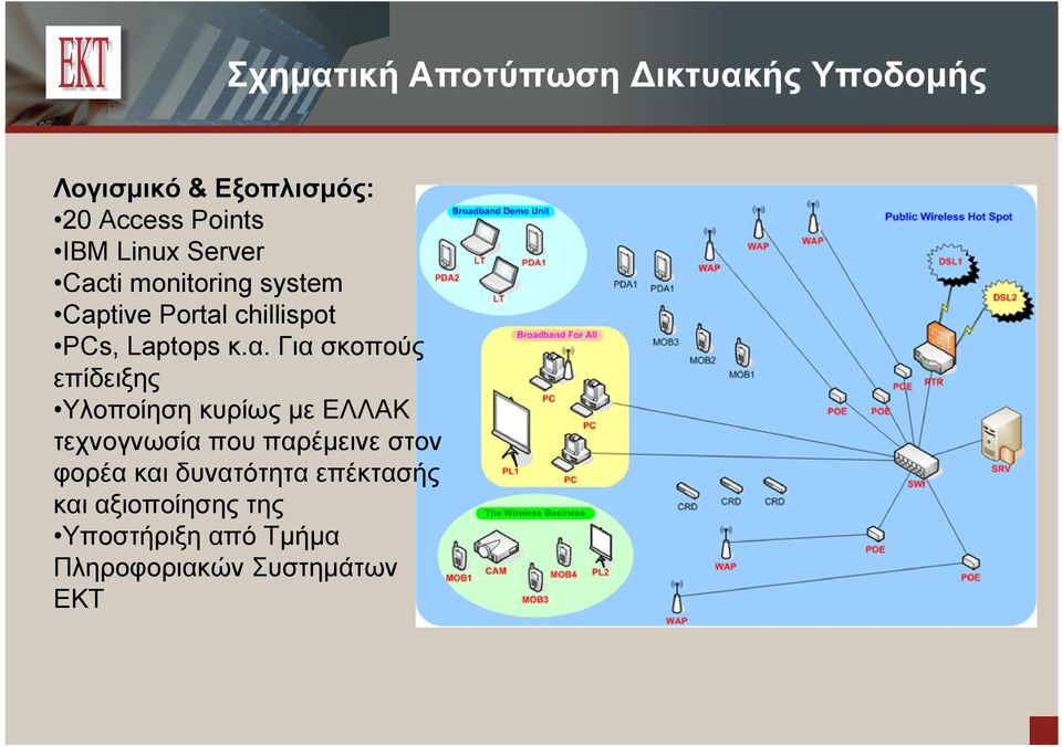 Για σκοπούς επίδειξης Υλοποίηση κυρίως με ΕΛΛΑΚ τεχνογνωσία που παρέμεινε στον φορέα