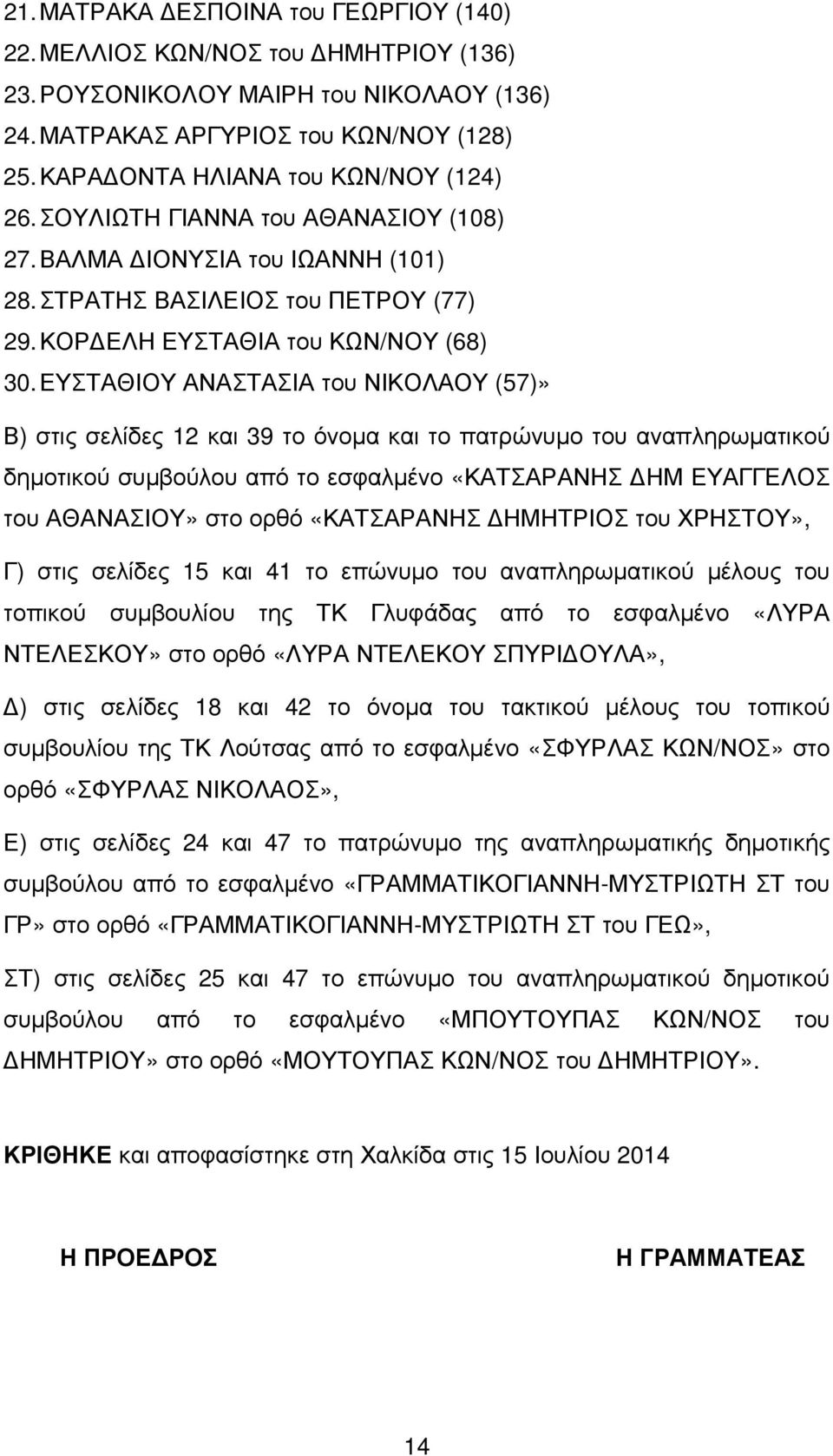 ΕΥΣΤΑΘΙΟΥ ΑΝΑΣΤΑΣΙΑ του ΝΙΚΟΛΑΟΥ (57)» Β) στις σελίδες 12 και 39 το όνοµα και το πατρώνυµο του αναπληρωµατικού δηµοτικού συµβούλου από το εσφαλµένο «ΚΑΤΣΑΡΑΝΗΣ ΗΜ ΕΥΑΓΓΕΛΟΣ του ΑΘΑΝΑΣΙΟΥ» στο ορθό