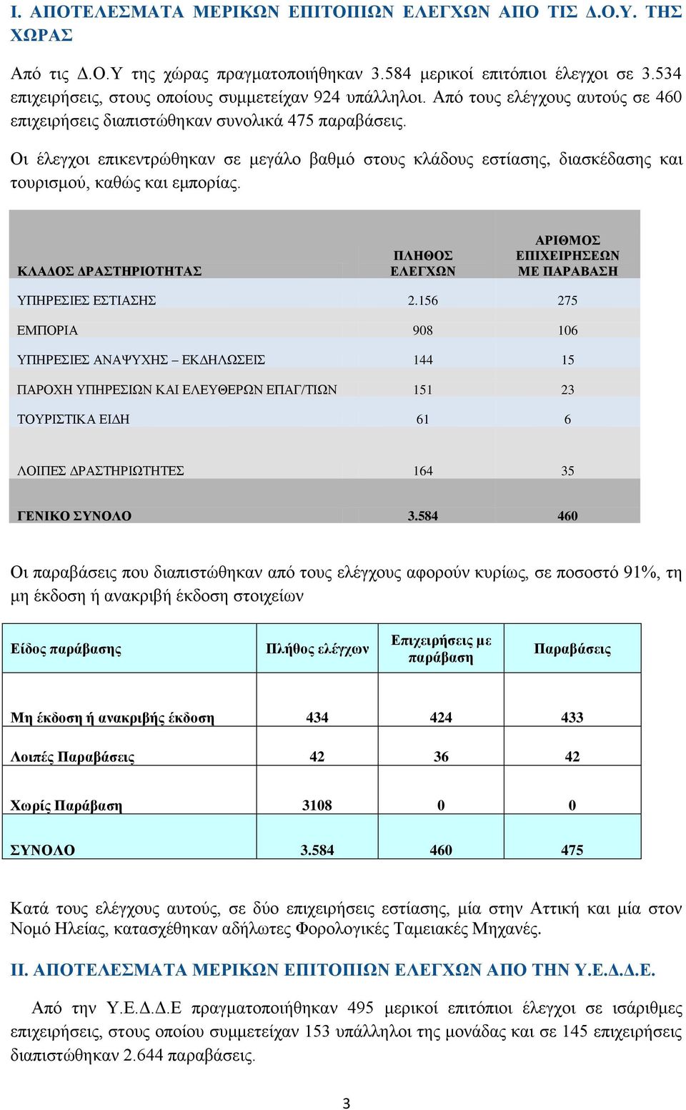 ΚΛΑΔΟΣ ΔΡΑΣΤΗΡΙΟΤΗΤΑΣ ΠΛΗΘΟΣ ΥΠΗΡΕΣΙΕΣ ΕΣΤΙΑΣΗΣ 2.