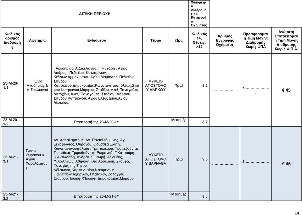 Παναγούλη, Μετοχίου, Αλεξ. Παναγούλη, Σταδίου, Μόρφου, Σπύρου Κυπριανού, Αγίου Ελευθερίου,Αγίου Μελετίου. ΛΥΚΕΙΟ ΑΠΟΣΤΟΛΟ Υ ΜΑΡΚΟΥ Πρωί 8.2...... 45 23-Μ-20-1/2 Επιστροφή της 23-Μ-20-1/1 Μεσημέρ ι 8.