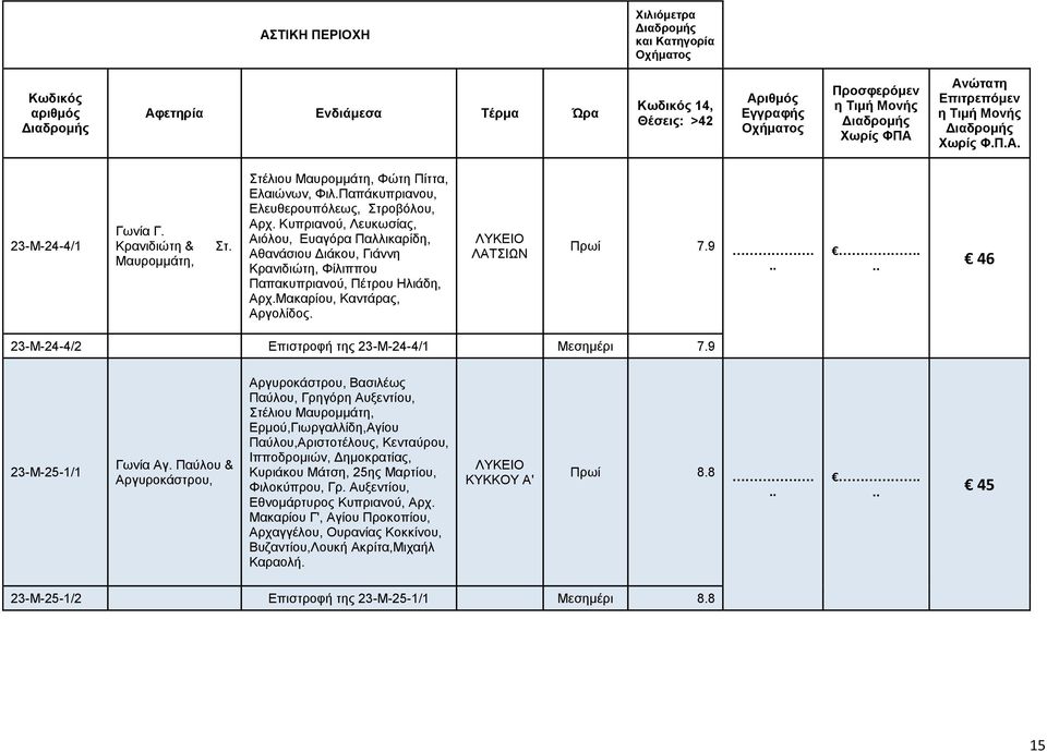 ..... 46 23-Μ-24-4/2 Επιστροφή της 23-Μ-24-4/1 Μεσημέρι 7.9 23-Μ-25-1/1 Γωνία Αγ.