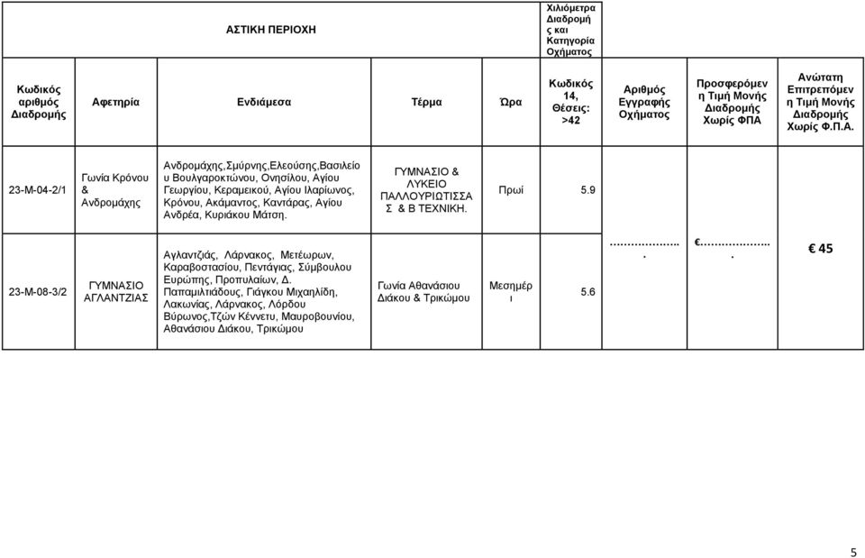 Πρωί 5.9 23-Μ-08-3/2 ΑΓΛΑΝΤΖΙΑΣ Αγλαντζιάς, Λάρνακος, Μετέωρων, Καραβοστασίου, Πεντάγιας, Σύμβουλου Ευρώπης, Προπυλαίων, Δ.