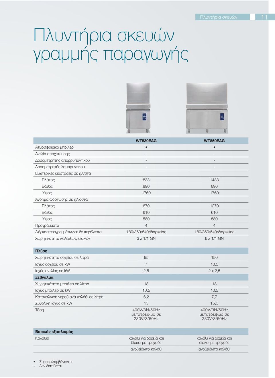 180/360/540/διαρκείας 180/360/540/διαρκείας Χωρητικότητα καλαθιών, δίσκων 3 x 1/1 GN 6 x 1/1 GN Πλύση Χωρητικότητα δοχείου σε λίτρα 95 150 Ισχύς δοχείου σε kw 7 10,5 Ισχύς αντλίας σε kw 2,5 2 x 2,5