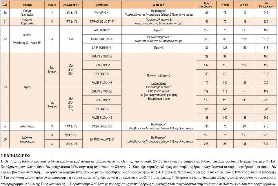 189 135 159 315 ERMIS STUDIOS 129 99-165 3ημ 2νύχτες 19/4 21/4 27/4 BYZANTIO 2* 149 115 129 199 DELFINIA 2* καθημερινά 159 119-210 53 Tήνος 4ημ 3νύχτες 21/4 24/4 FAVIE SUZANNE ERMIS STUDIOS BYZANTIO