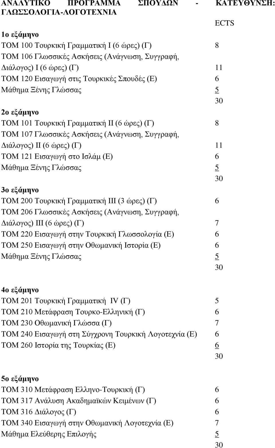 (Γ) 11 TOΜ 121 Εισαγωγή στο Ισλάμ (Ε) 6 Μάθημα Ξένης Γλώσσας 5 3ο εξάμηνο TOΜ 200 Τουρκική Γραμματική ΙΙΙ (3 ώρες) (Γ) 6 TOΜ 206 Γλωσσικές Ασκήσεις (Ανάγνωση, Συγγραφή, Διάλογος) III (6 ώρες) (Γ) 7