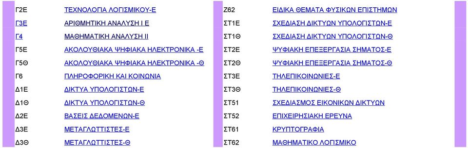 ΕΠΕΞΕΡΓΑΣΙΑ ΣΗΜΑΤΟΣ-Θ Γ6 ΠΛΗΡΟΦΟΡΙΚΗ ΚΑΙ ΚΟΙΝΩΝΙΑ ΣΤ3Ε ΤΗΛΕΠΙΚΟΙΝΩΝΙΕΣ-Ε Δ1Ε ΔΙΚΤΥΑ ΥΠΟΛΟΓΙΣΤΩΝ-Ε ΣΤ3Θ ΤΗΛΕΠΙΚΟΙΝΩΝΙΕΣ-Θ Δ1Θ ΔΙΚΤΥΑ ΥΠΟΛΟΓΙΣΤΩΝ-Θ ΣΤ51