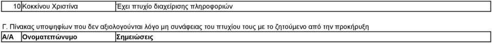Πίνακας υποψηφίων που δεν αξιολογούνται