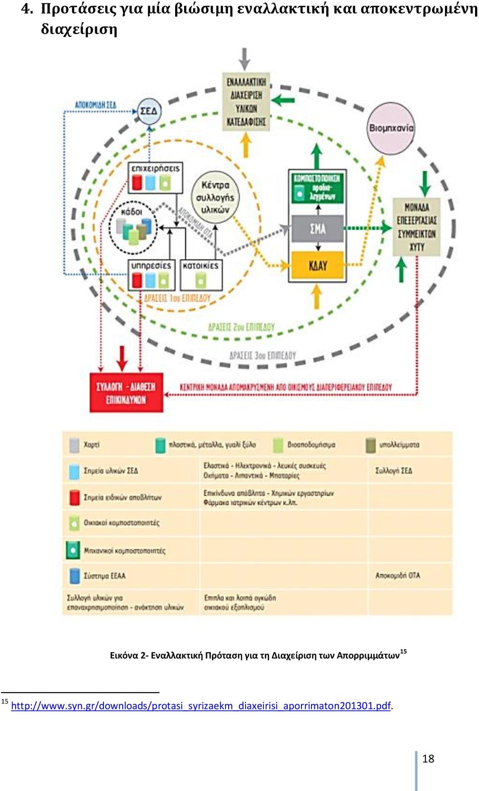 για τη Διαχείριση των Απορριμμάτων 15 15 http://www.syn.