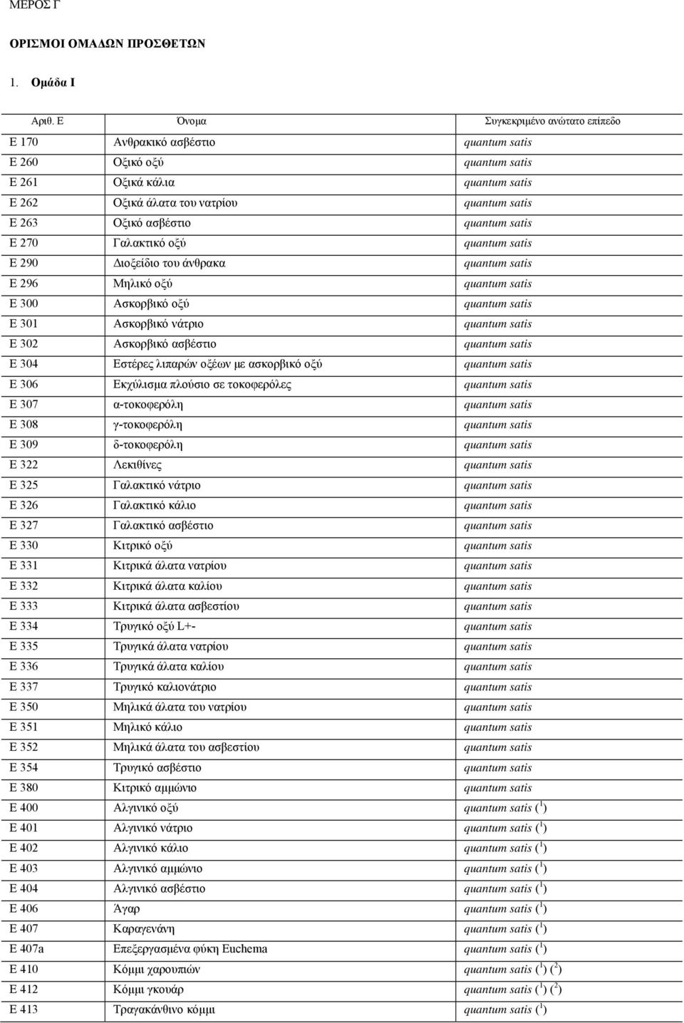 296 Μηλικό οξύ E 300 Ασκορβικό οξύ E 301 Ασκορβικό νάτριο E 302 Ασκορβικό ασβέστιο E 304 Εστέρες λιπαρών οξέων με ασκορβικό οξύ E 306 Εκχύλισμα πλούσιο σε τοκοφερόλες E 307 α-τοκοφερόλη E 308