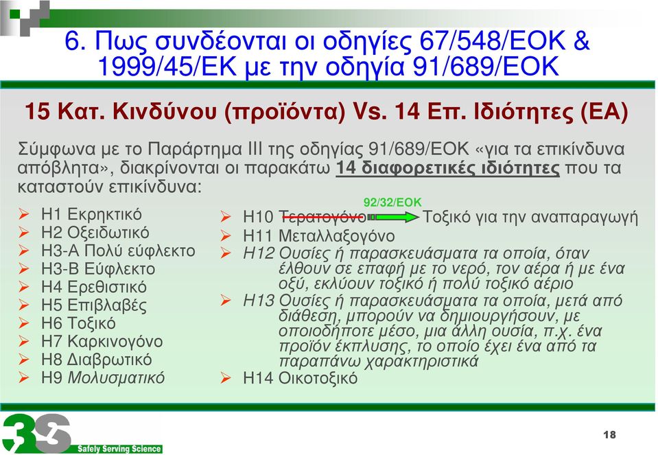 Η2Οξειδωτικό Η3-Α Πολύ εύφλεκτο Η3-Β Εύφλεκτο Η4Ερεθιστικό Η5Επιβλαβές Η6Τοξικό Η7Καρκινογόνο Η8 ιαβρωτικό Η9Μολυσµατικό 92/32/ΕΟΚ Η10 Τερατογόνο Τοξικό για την αναπαραγωγή Η11Μεταλλαξογόνο Η12