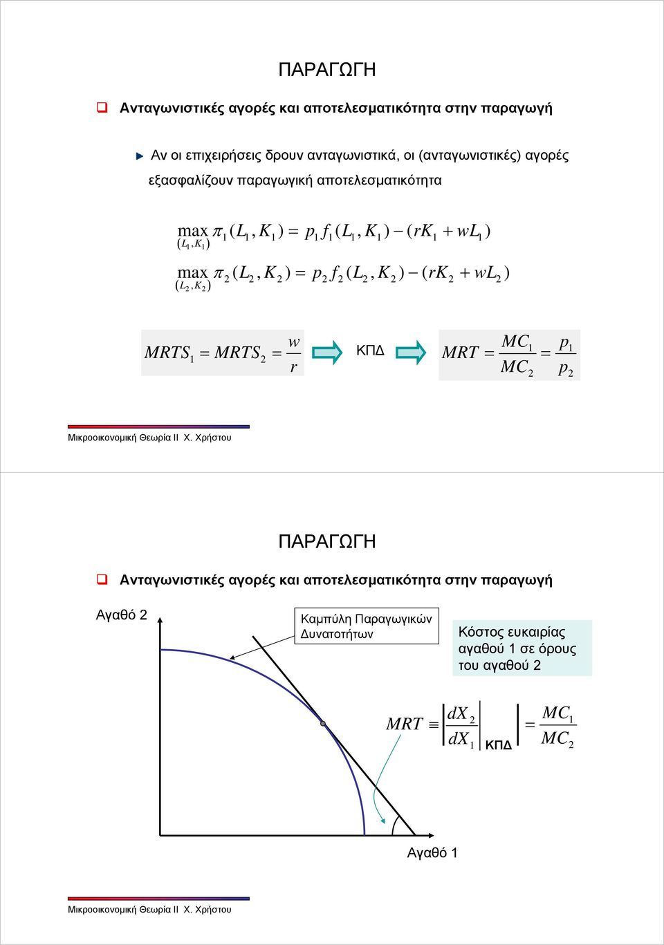 f (, K ) ( rk + w ) 2 2 2 2 2 2 2 2 2 MRTS = MRTS = 1 2 w r MC MRT = = MC ΚΠΔ 1 1 2 2 Ανταγωνιστικές αγορές και αποτελεσματικότητα