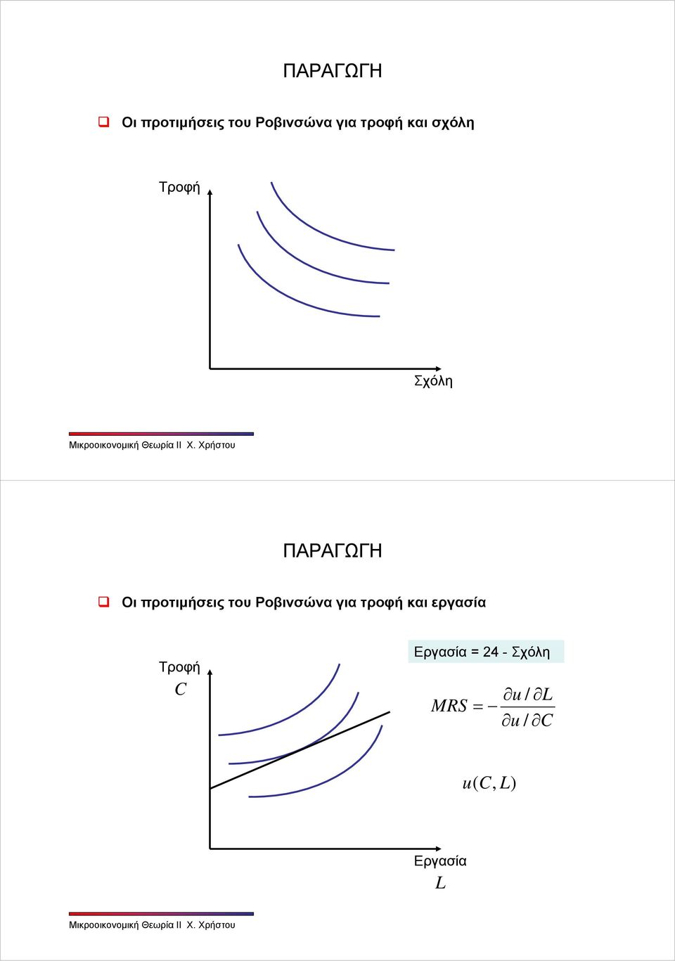 = 24 - Σχόλη u/ = u/ C uc (, ) Εργασία