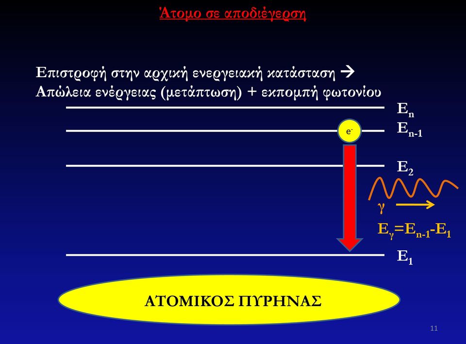 (μετάπτωση) + εκπομπή φωτονίου e - Ε n Ε