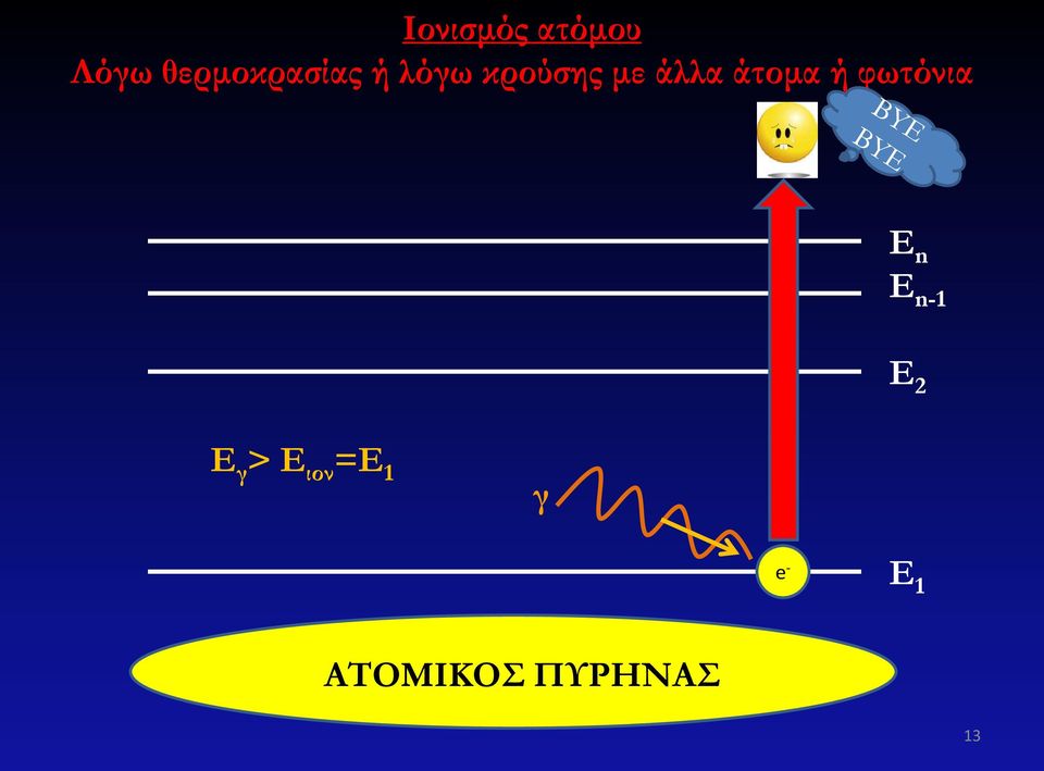 φωτόνια Ε n Ε n-1 Ε 2 Ε γ > Ε ιον