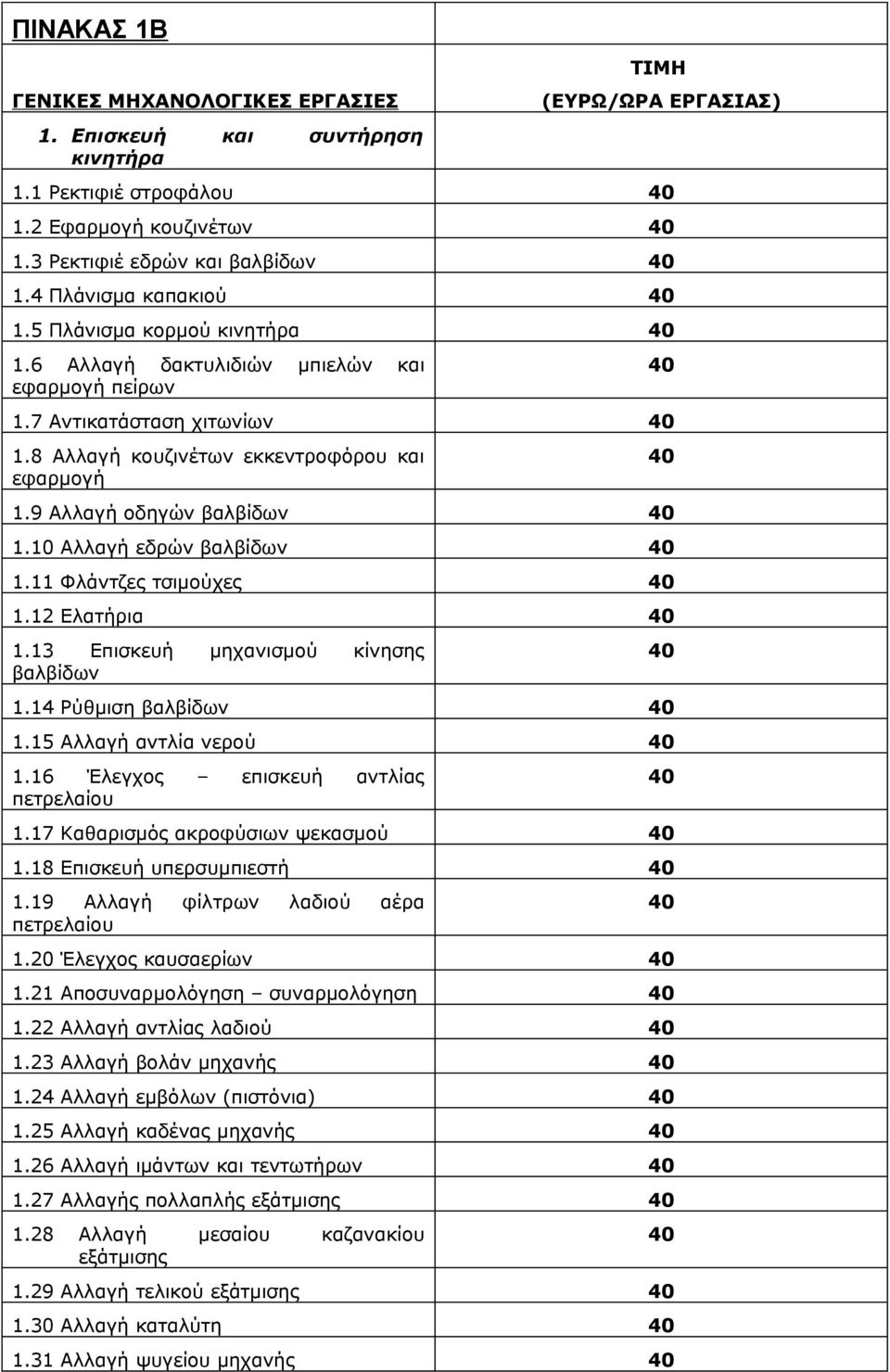 9 Αλλαγή οδηγών βαλβίδων 1.10 Αλλαγή εδρών βαλβίδων 1.11 Φλάντζες τσιμούχες 1.12 Ελατήρια 1.13 Επισκευή μηχανισμού κίνησης βαλβίδων 1.14 Ρύθμιση βαλβίδων 1.15 Αλλαγή αντλία νερού 1.