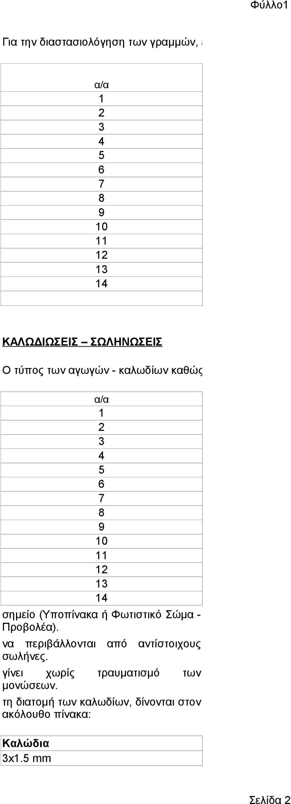 Καλώδια 3x1.5 mm α/α 1 2 3 4 5 6 7 8 9 10 11 12 13 14 σημείο (Υποπίνακα ή Φωτιστικό Σώμα - Προβολέα).