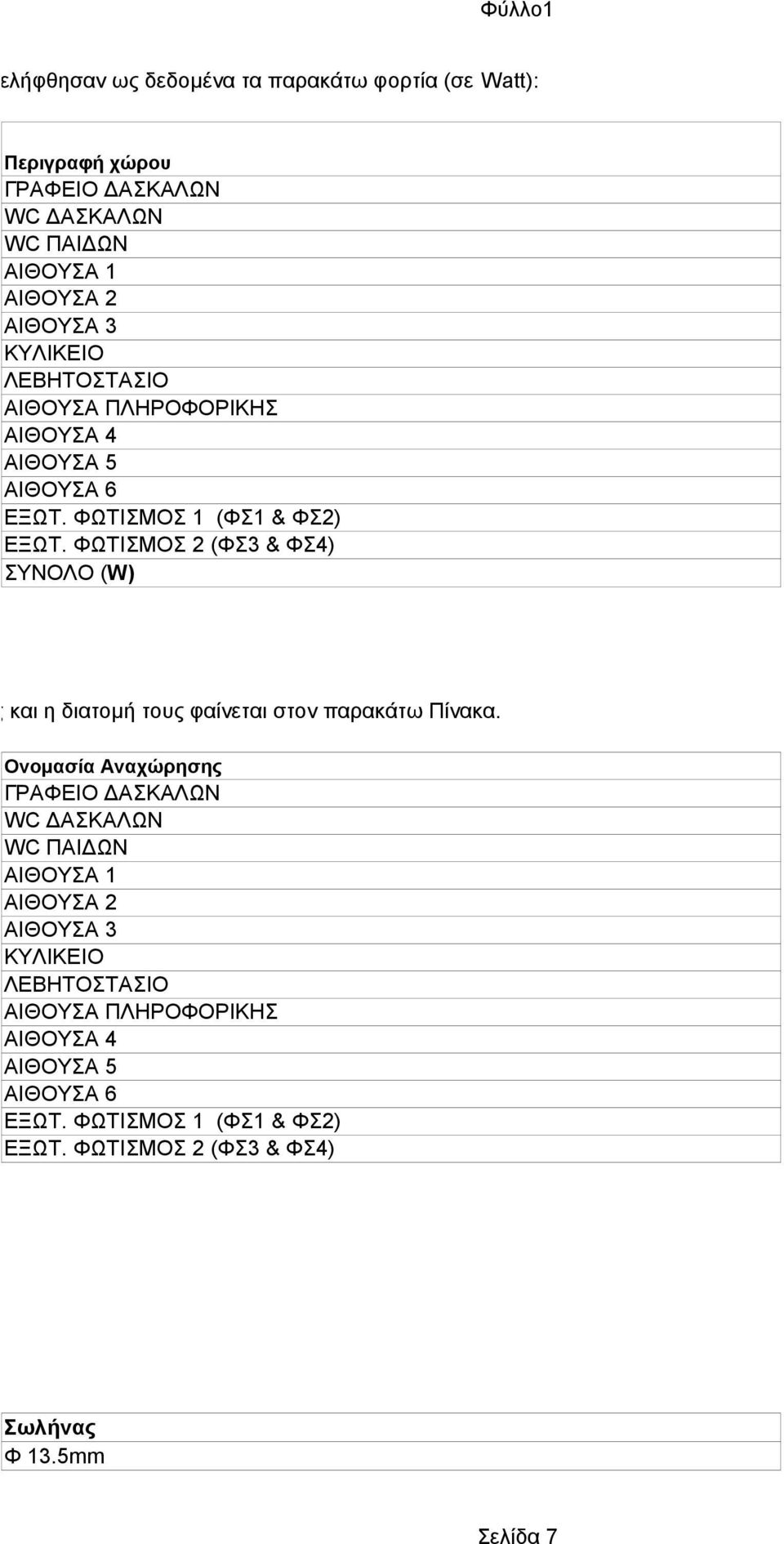 ΦΩΤΙΣΜΟΣ 2 (ΦΣ3 & ΦΣ4) ΣΥΝΟΛΟ (W) δίων καθώς και η διατομή τους φαίνεται στον παρακάτω Πίνακα.