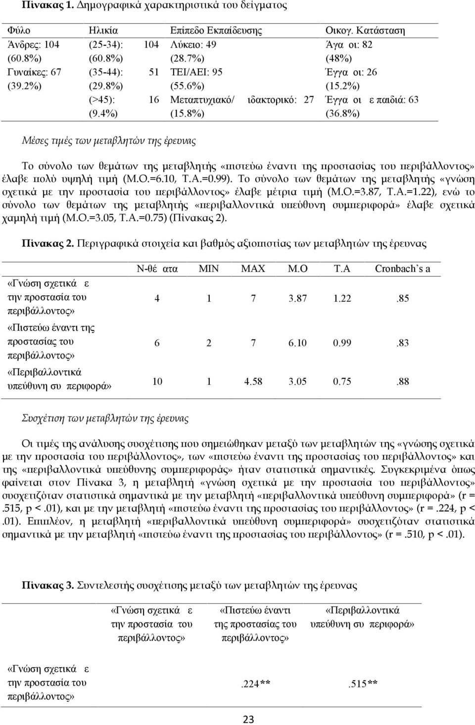 8%) Μέσες τιμές των μεταβλητών της έρευνας Το σύνολο των θεμάτων της μεταβλητής «πιστεύω έναντι της προστασίας του έλαβε πολύ υψηλή τιμή (Μ.Ο.=6.10, Τ.Α.=0.99).
