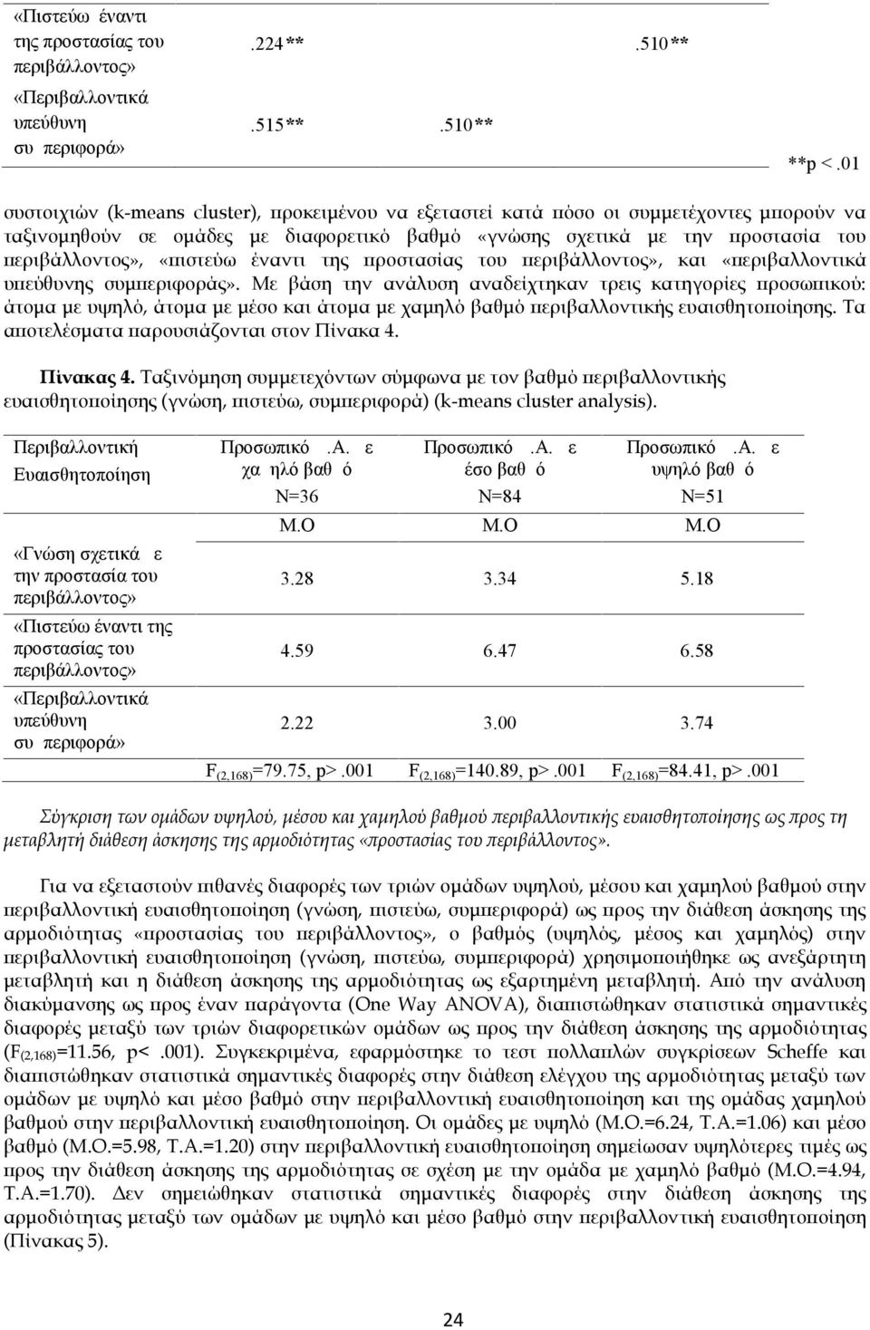προστασίας του, και «περιβαλλοντικά υπεύθυνης συμπεριφοράς».