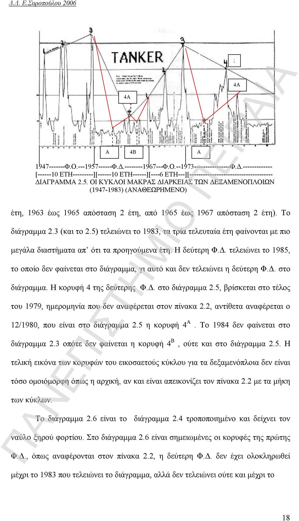 5) τελειώνει το 1983, τα τρία τελευταία έτη φαίνονται με πιο μεγάλα διαστήματα απ ότι τα προηγούμενα έτη. Η δεύτερη Φ.Δ.
