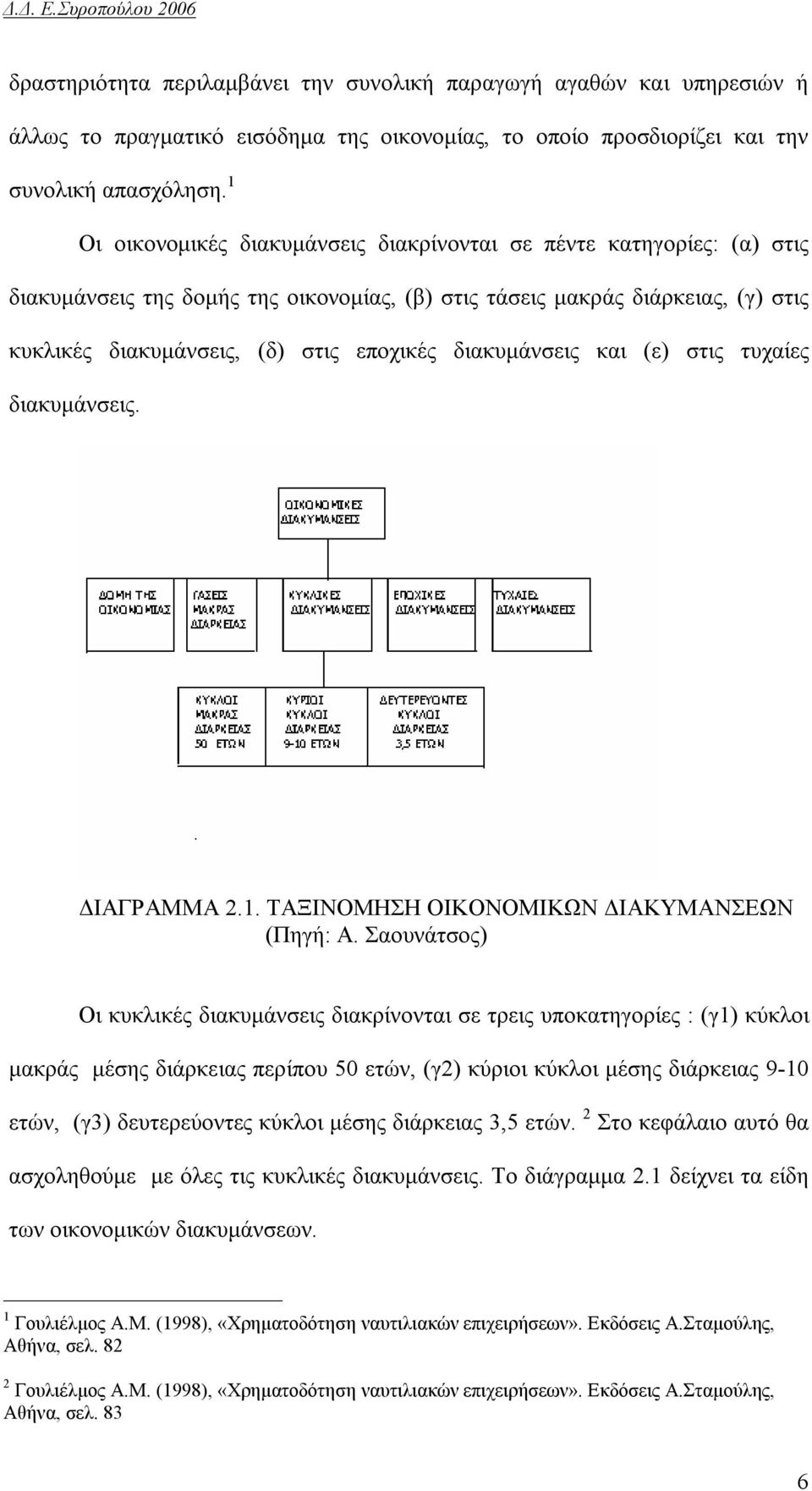 διακυμάνσεις και (ε) στις τυχαίες διακυμάνσεις. ΔΙΑΓΡΑΜΜΑ 2.1. ΤΑΞΙΝΟΜΗΣΗ ΟΙΚΟΝΟΜΙΚΩΝ ΔΙΑΚΥΜΑΝΣΕΩΝ (Πηγή: Α.
