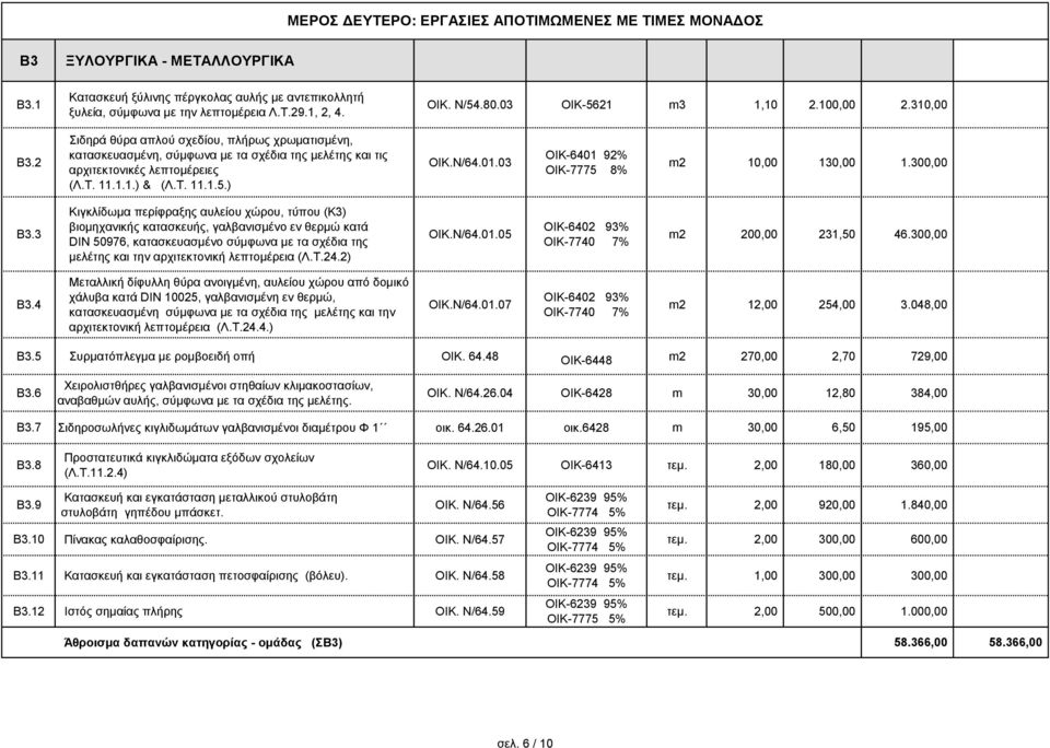 03 ΟΙΚ-6401 92% ΟΙΚ-7775 8% m2 10,00 130,00 1.300,00 B3.