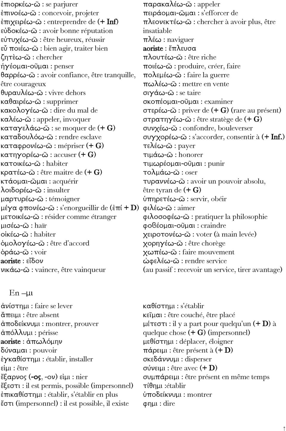 appeler, invoquer καταγελάω-ῶ : se moquer de (+ G) καταδουλόω-ῶ : rendre esclave καταφρονέω-ῶ : mépriser (+ G) κατηγορέω-ῶ : accuser (+ G) κατοικέω-ῶ : habiter κρατέω-ῶ : être maitre de (+ G)