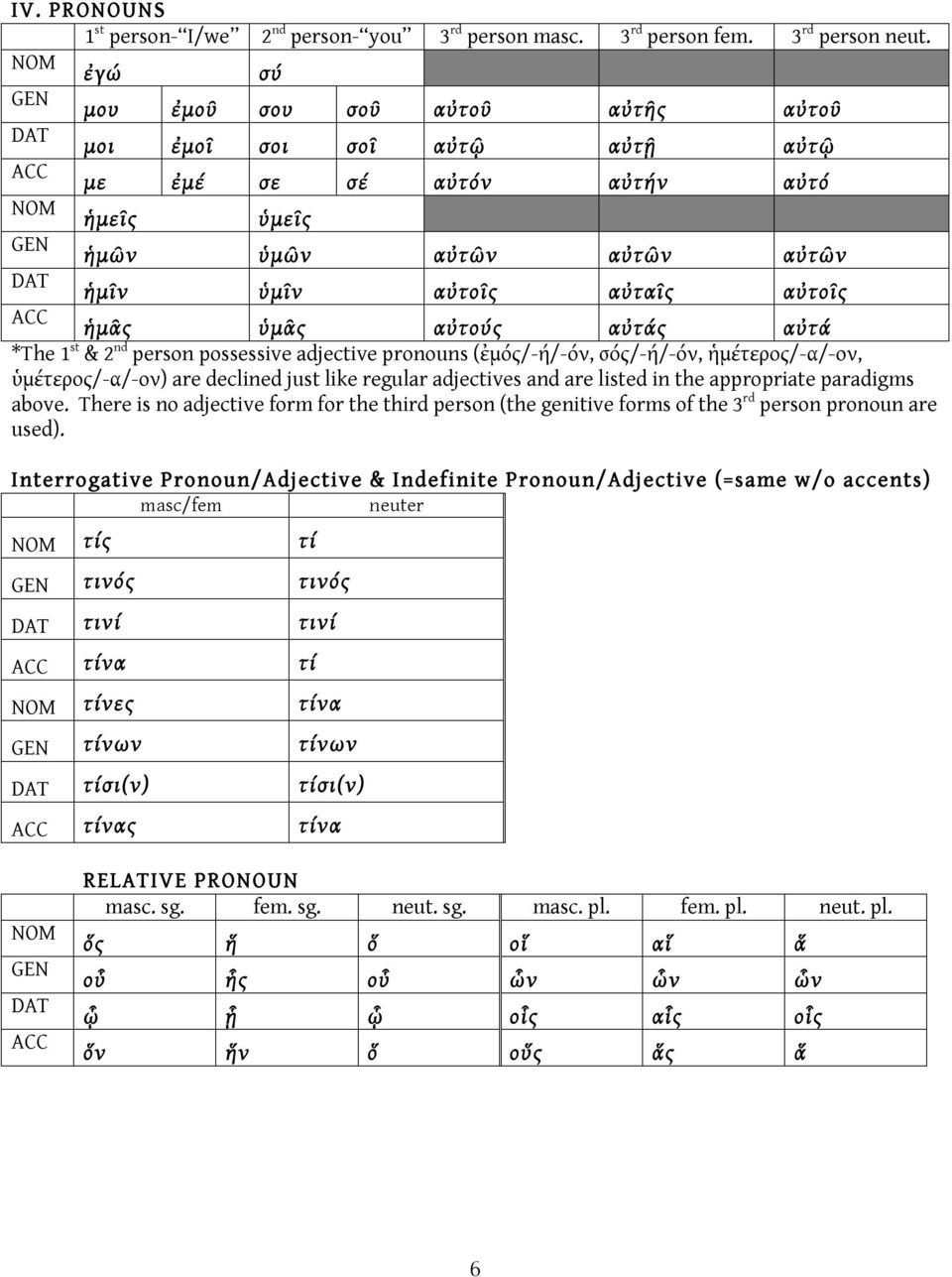 αὐτά *The 1 st & 2 nd person possessive adjective pronouns (ἐμός/-ή/-όν, σός/-ή/-όν, ἡμέτερος/-α/-ον, ὑμέτερος/-α/-ον) are declined just like regular adjectives and are listed in the appropriate