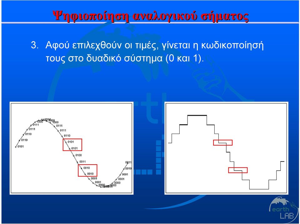 Αφού επιλεχθούν οι τιμές,