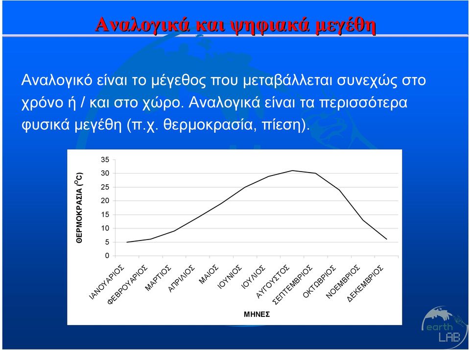 35 30 25 20 15 10 5 ΘΕΡΜΟΚΡΑΣΙΑ ( Ο C) 0 ΙΑΝΟΥΑΡΙΟΣ ΦΕΒΡΟΥΑΡΙΟΣ ΜΑΡΤΙΟΣ ΑΠΡΙΛΙΟΣ