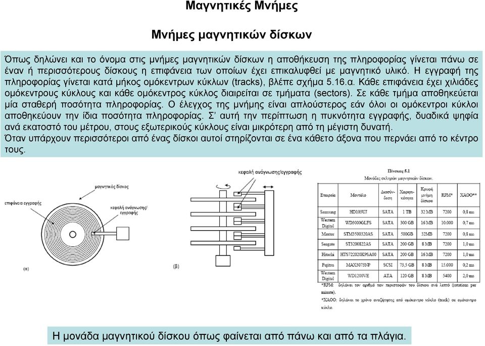 Σε κάθε τμήμα αποθηκεύεται μία σταθερή ποσότητα πληροφορίας. Ο έλεγχος της μνήμης είναι απλούστερος εάν όλοι οι ομόκεντροι κύκλοι αποθηκεύουν την ίδια ποσότητα πληροφορίας.