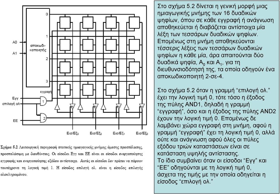 αποκωδικοποιητή 2-σε-4. Στο σχήμα 5.2 όταν η γραμμή επιλογή ολ.