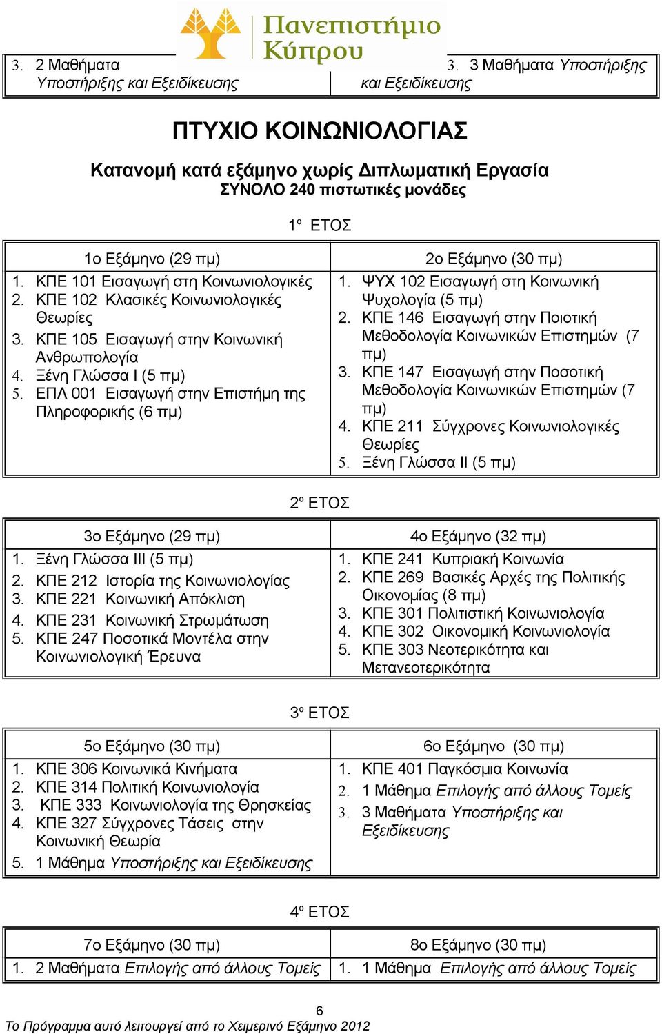 ΚΠΕ 101 Εισαγωγή στη Κoιvωvιoλoγικές 2. ΚΠΕ 102 Κλασικές Κoιvωvιoλoγικές 3. KΠE 105 Εισαγωγή στην Κοινωνική Ανθρωπολογία 4. Ξένη Γλώσσα I (5 5.