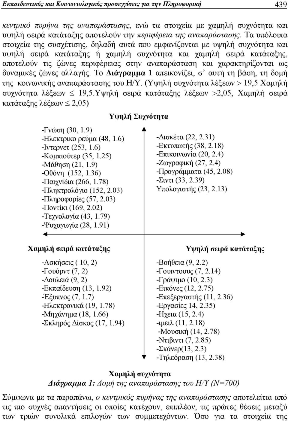 Τα υπόλοιπα στοιχεία της συσχέτισης, δηλαδή αυτά που εμφανίζονται με υψηλή συχνότητα και υψηλή σειρά κατάταξης ή χαμηλή συχνότητα και χαμηλή σειρά κατάταξης, αποτελούν τις ζώνες περιφέρειας στην